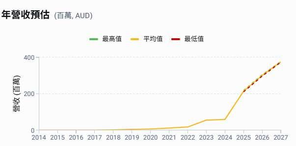 DroneShield獲西方軍方訂單　簽下820萬澳元合約供應反無人機設備