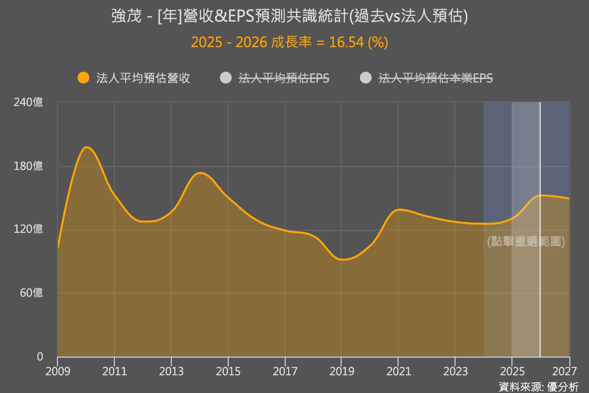 強茂(2481)搶進 AI 高壓電源商機、車用擴張穩健　三大動能驅動 2026 放量元年