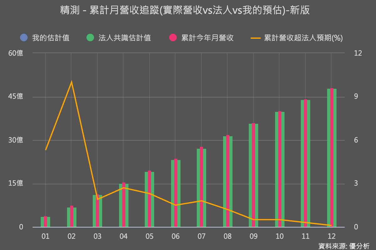 中華精測(6510)2025年營收年增33%、擬發行20億元可轉債 強化AI半導體測試布局