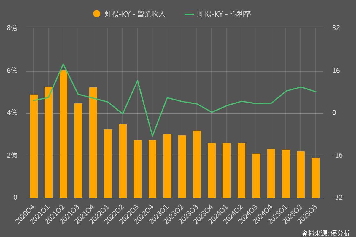 安世半導體供應持續短缺　虹揚-KY卡位車用轉單商機