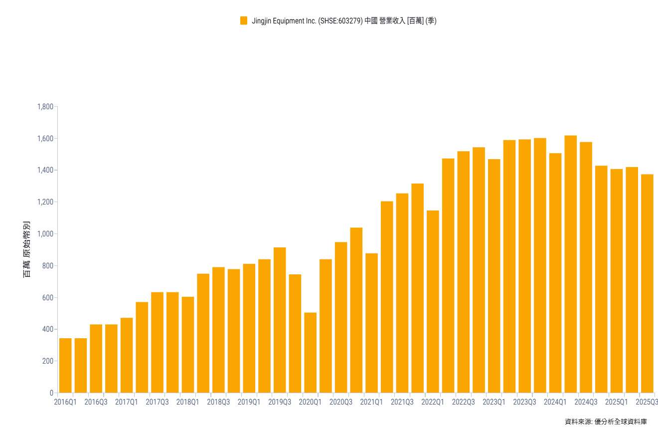 看好過濾設備需求　中國景津裝備(603279-SS) 5.81 億人民幣擴充產能