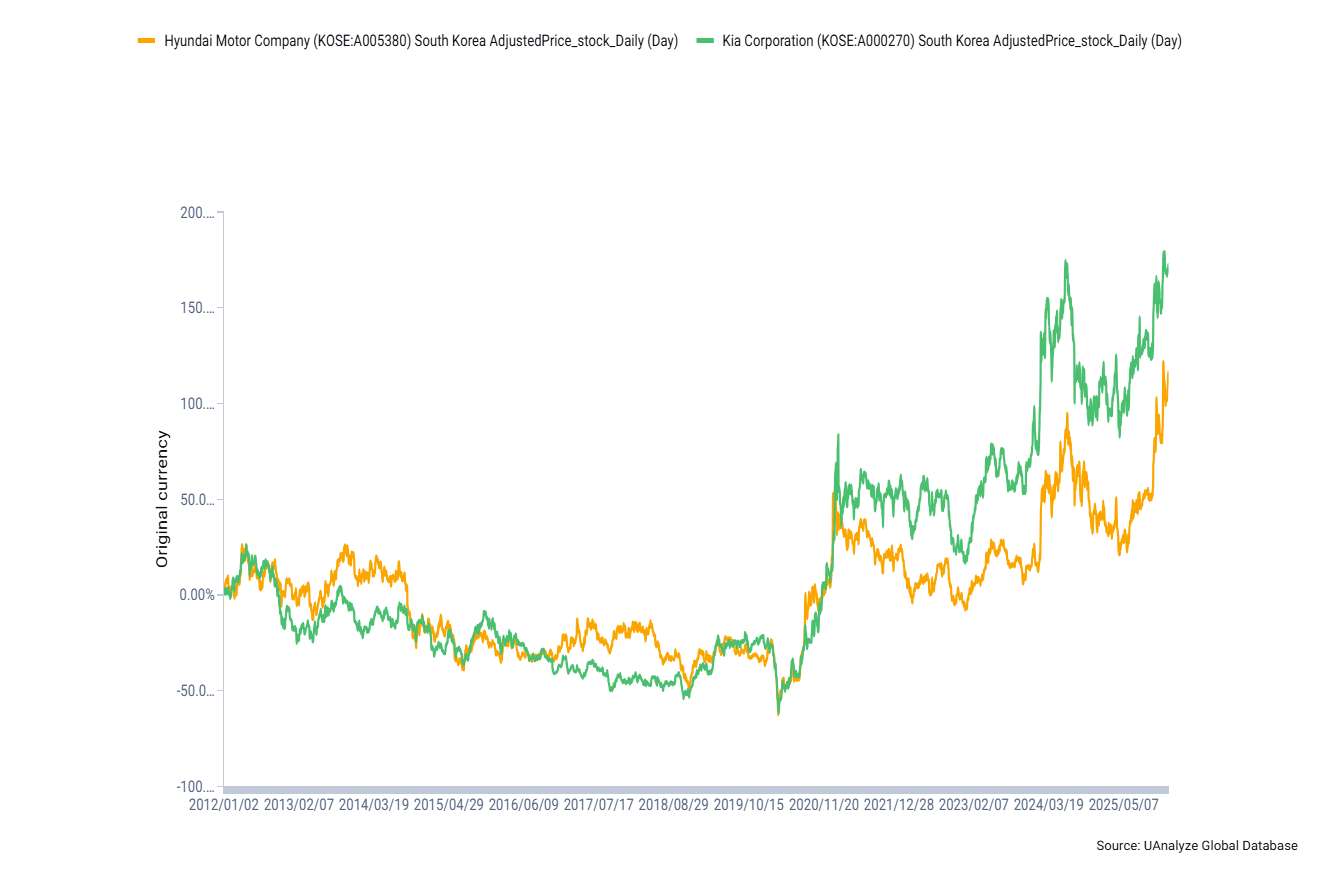 現代汽車宣布將於2028年美國導入人形機器人　自動化製造布局再升級