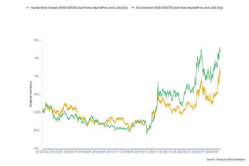 現代汽車宣布將於2028年美國導入人形機器人　自動化製造布局再升級