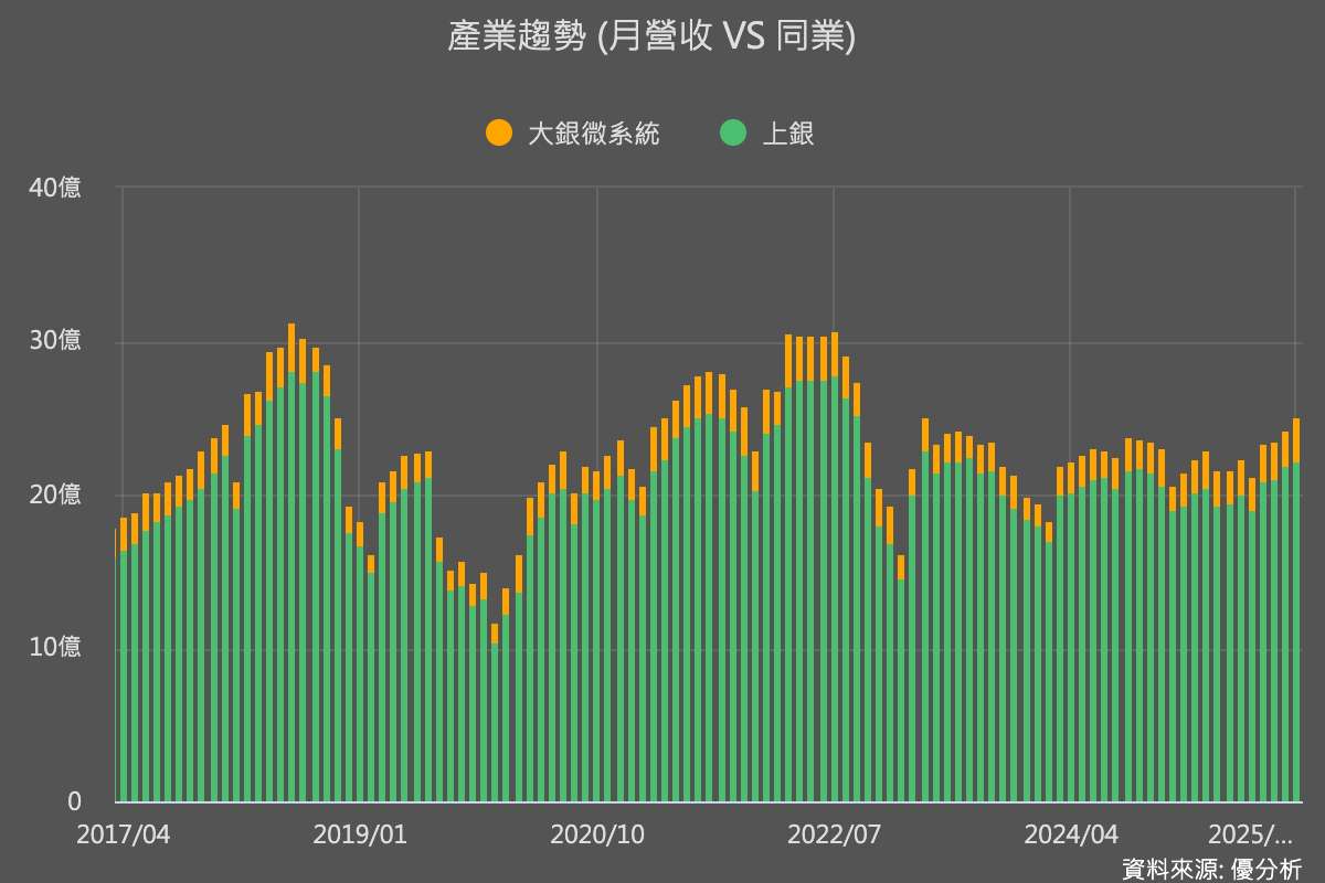 晶圓廠拚良率、機器人拚落地，上銀集團(2049)搶攻高附加價值模組
