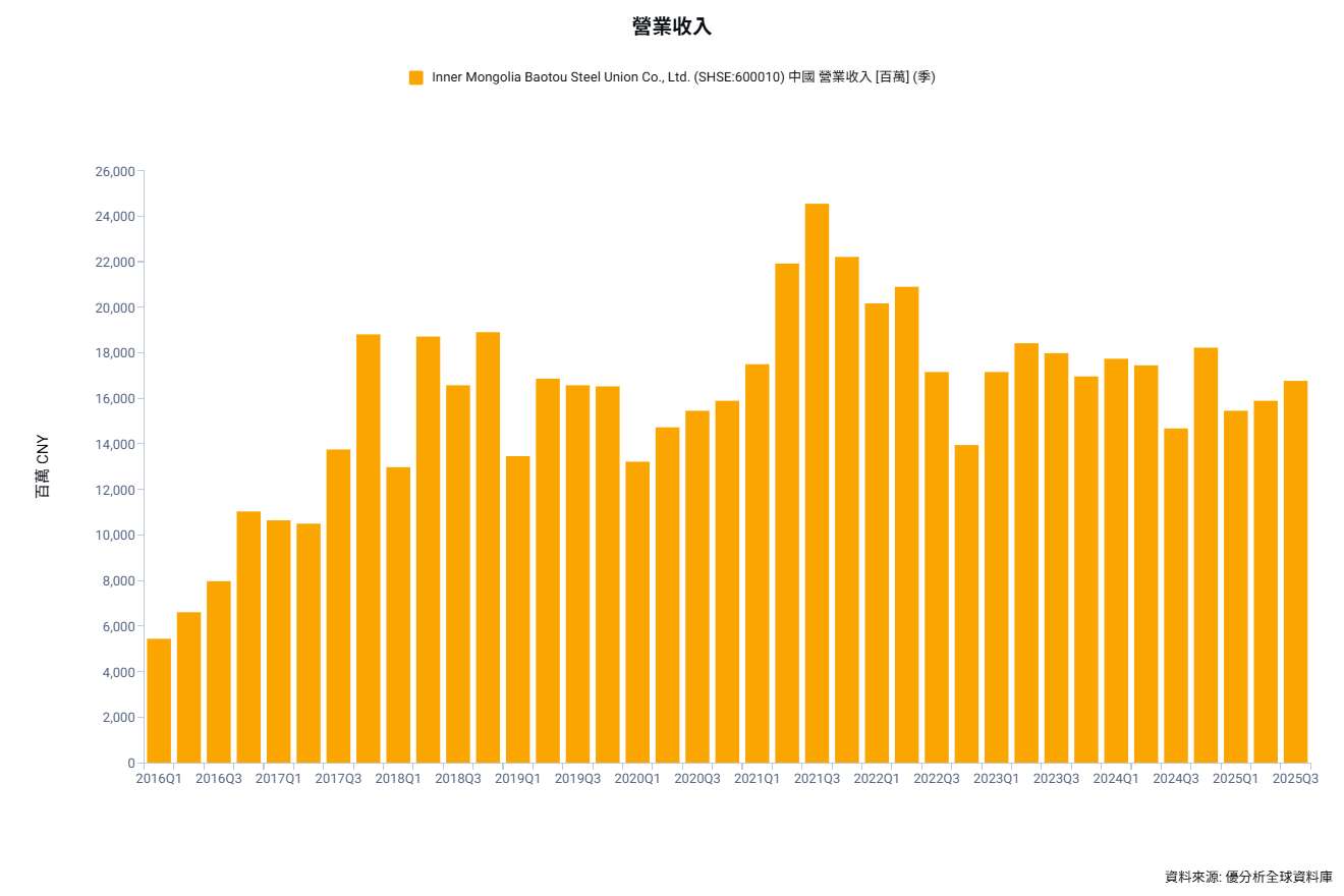 稀土價格再受關注　內蒙古包鋼聯合公布 2026 年首季精礦交易價格