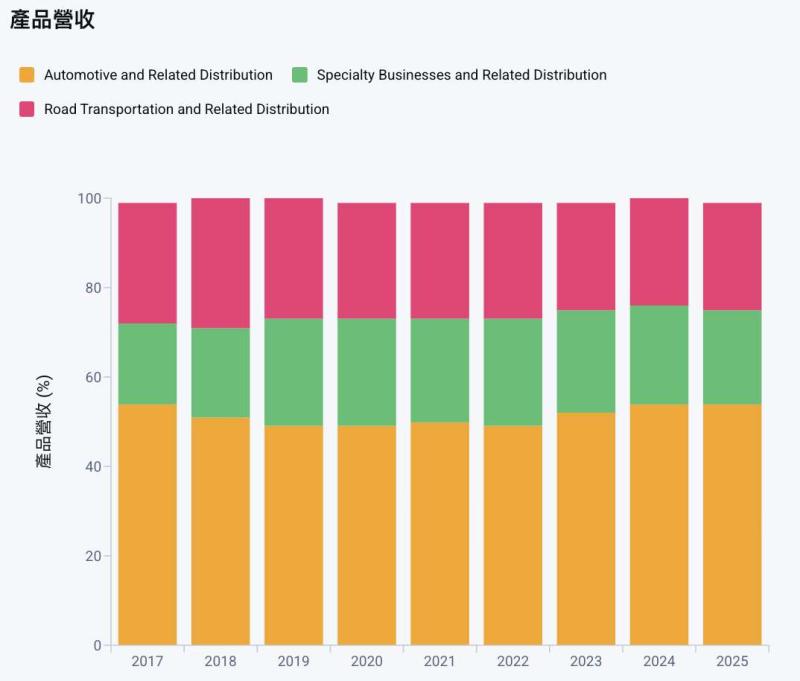 米其林深化材料轉型，併購推升高分子複合材料營收年增兩成