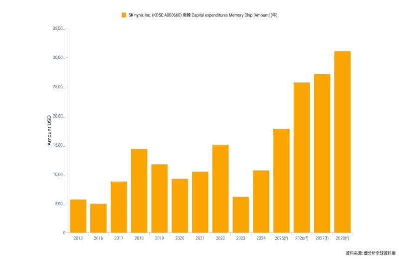 SK海力士砸19兆韓元建高階封裝廠　搶攻AI記憶體需求潮