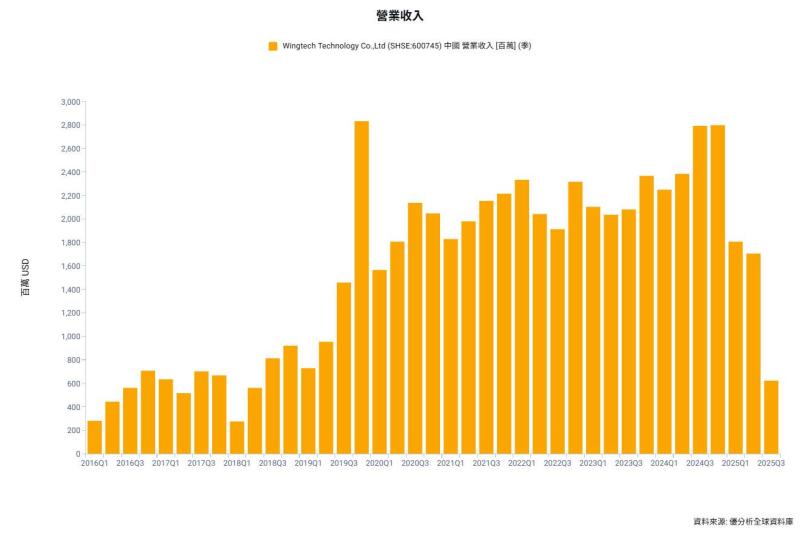 印度政府介入成關鍵變數　立訊精密、聞泰科技資產交易破局對簿公堂