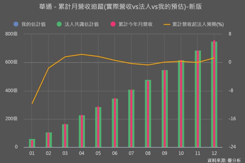 股價波動引關注　華通(2313)自結12月獲利年增逾五成