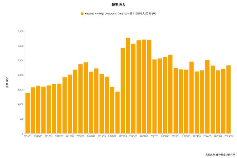 AI先進封裝需求爆發　玻纖布短缺推升PCB材料價格　Resonac率先調漲逾三成