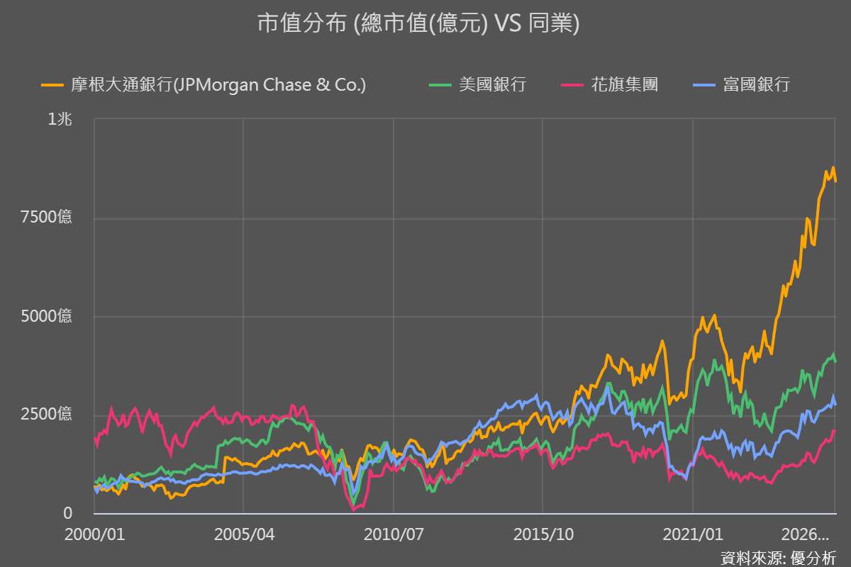 信用卡利率上限疑慮籠罩　大型美銀財報優於預期仍遭賣壓