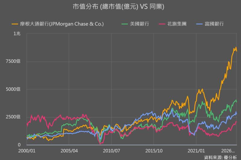 信用卡利率上限疑慮籠罩　大型美銀財報優於預期仍遭賣壓