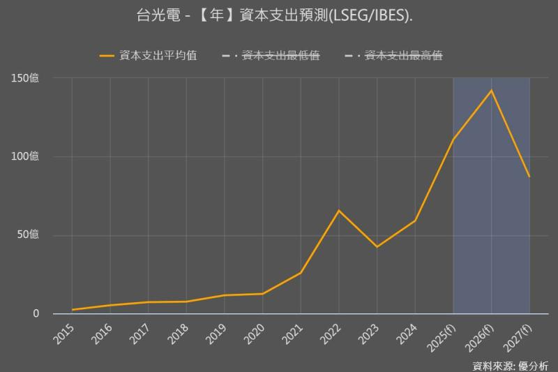 台光電(2383)斥資28億元買下遠東新世紀(1402)桃園觀音廠房　法人看好擴產節奏與AI需求接棒