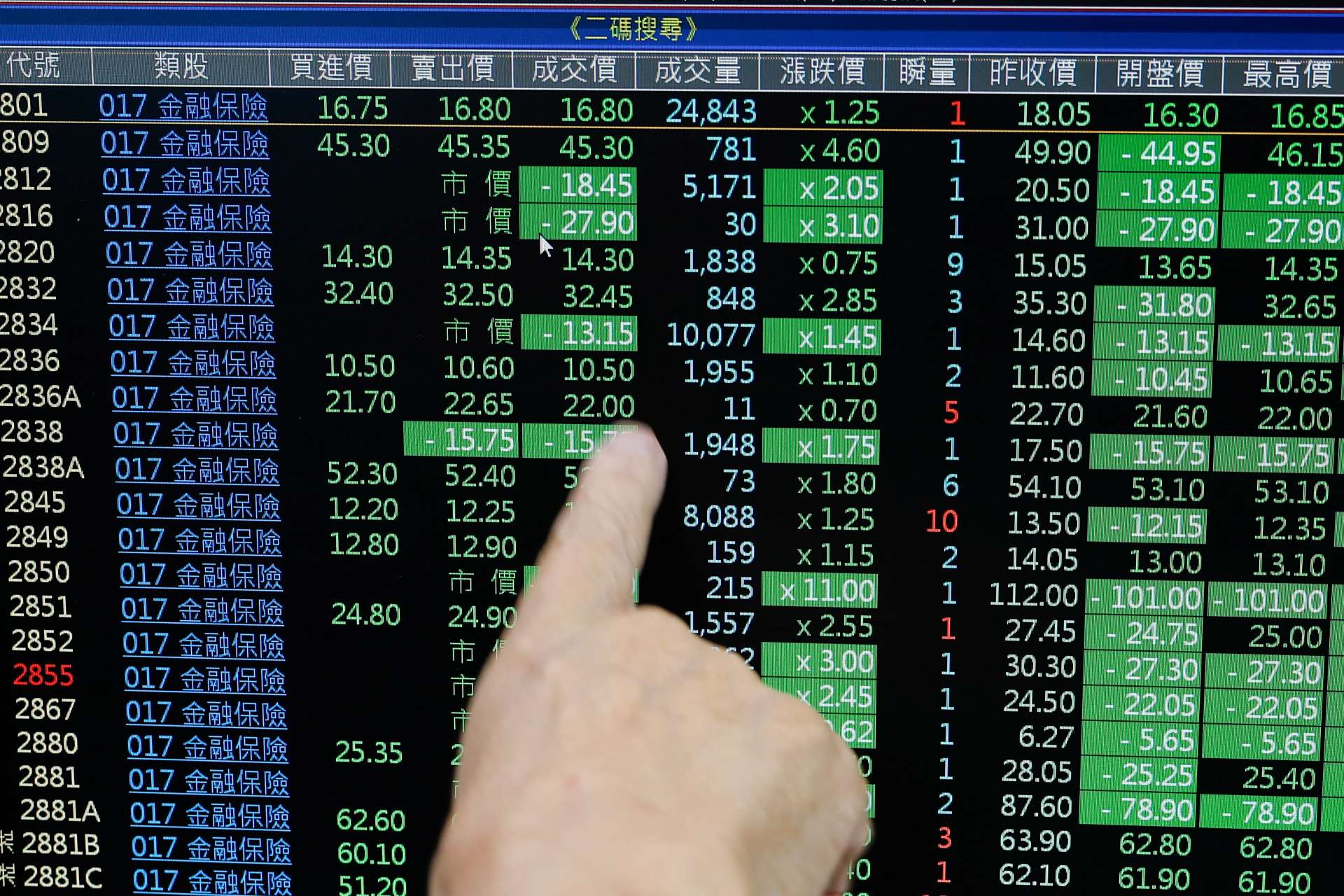 亞洲新興市場遭重擊　油價衝破100美元、匯股齊跌　台股與韓股成重災區