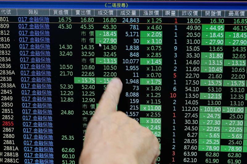 亞洲新興市場遭重擊　油價衝破100美元、匯股齊跌　台股與韓股成重災區