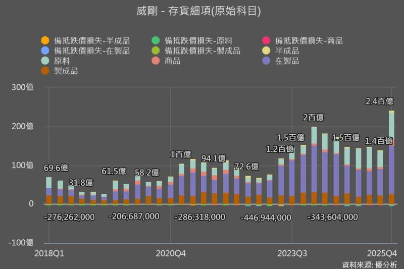 威剛1月獲利暴增逾千倍　順利掌握記憶體報價上漲契機