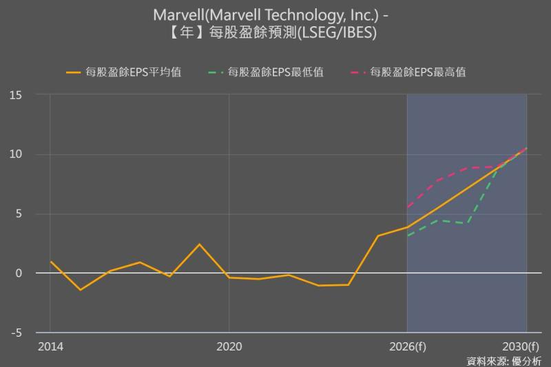 Marvell攜手輝達擴大AI基建布局 矽光子、NVLink Fusion與CPO交換器想像升溫