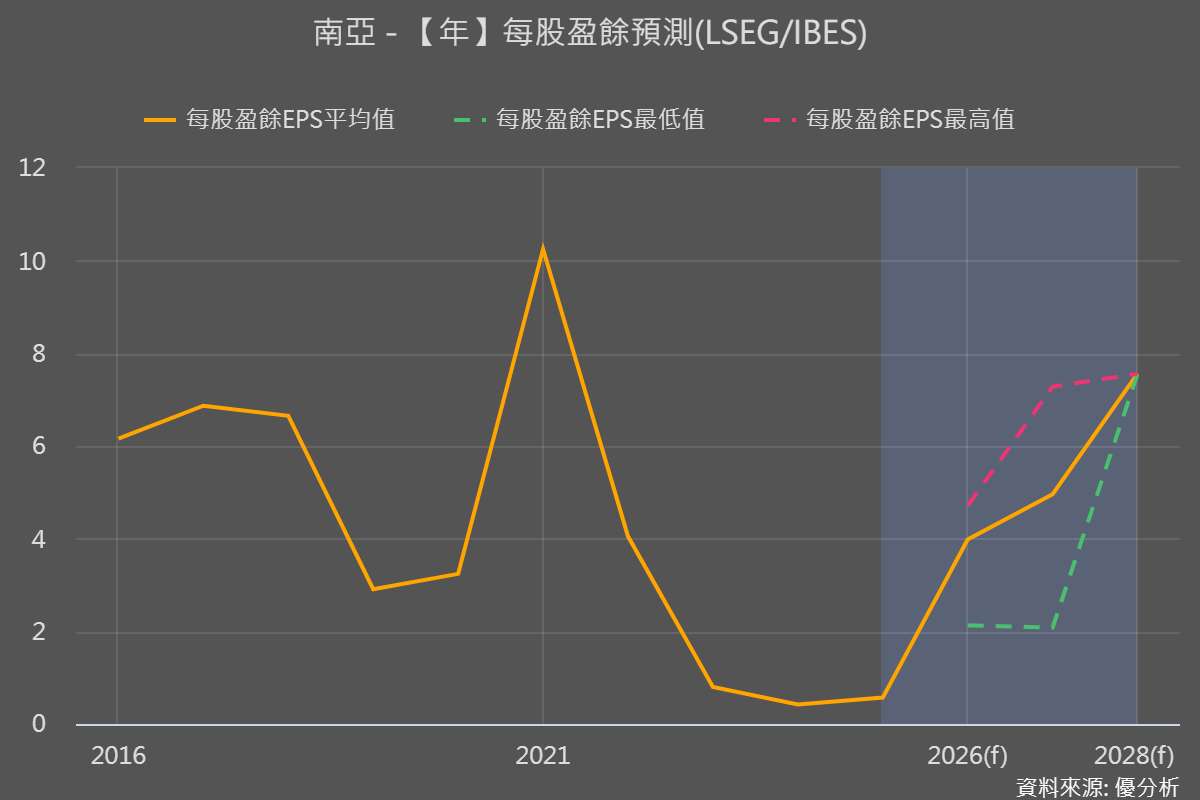 南亞(1303)子公司必成擴產玻纖紗 搶攻電子材料需求