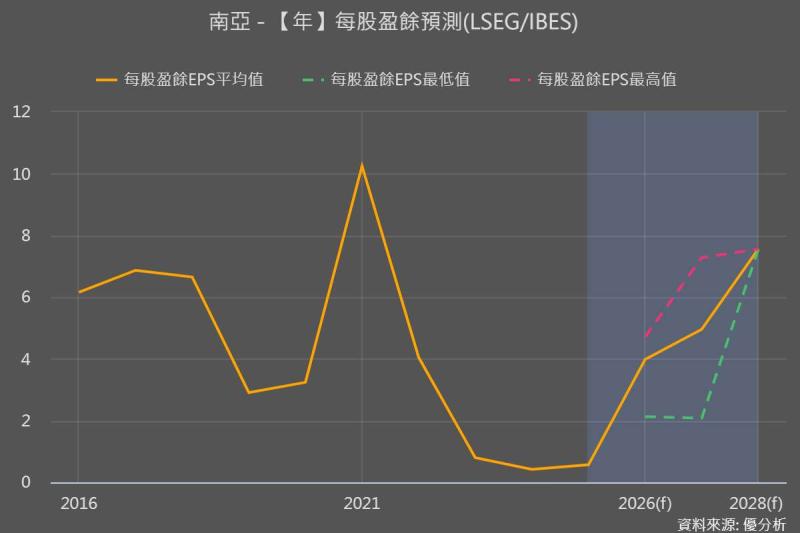 南亞(1303)子公司必成擴產玻纖紗 搶攻電子材料需求