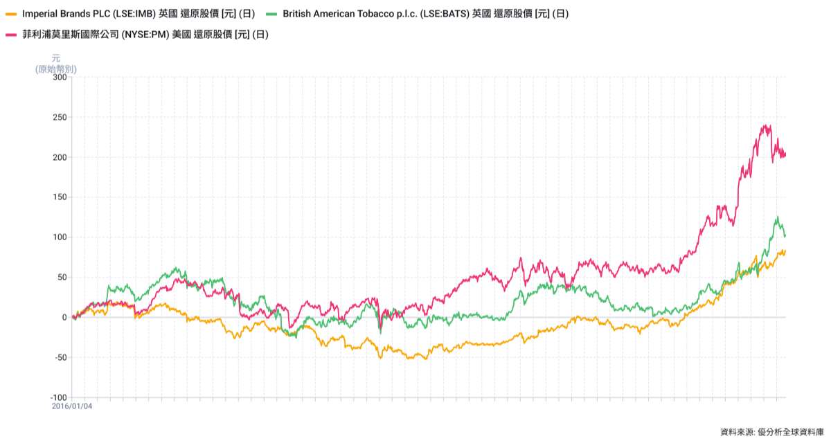 帝國品牌股價重挫逾8% 五大市場市占承壓引發獲利疑慮