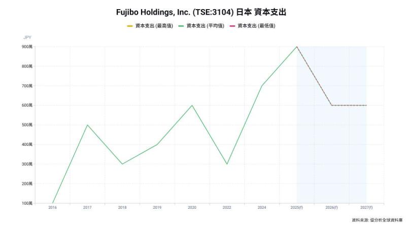 CMP研磨墊供需同步擴張 富士紡擴產搶市