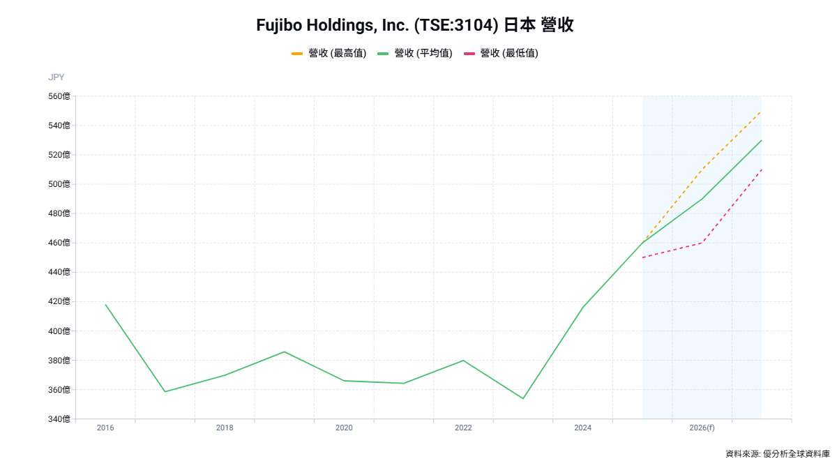 CMP研磨墊供需進入擴張期 富士紡Fujibo擴產 台廠頌勝(7768)搶攻在地供應商機
