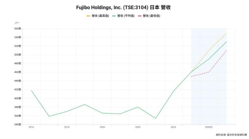 CMP研磨墊供需進入擴張期 富士紡Fujibo擴產 台廠頌勝(7768)搶攻在地供應商機