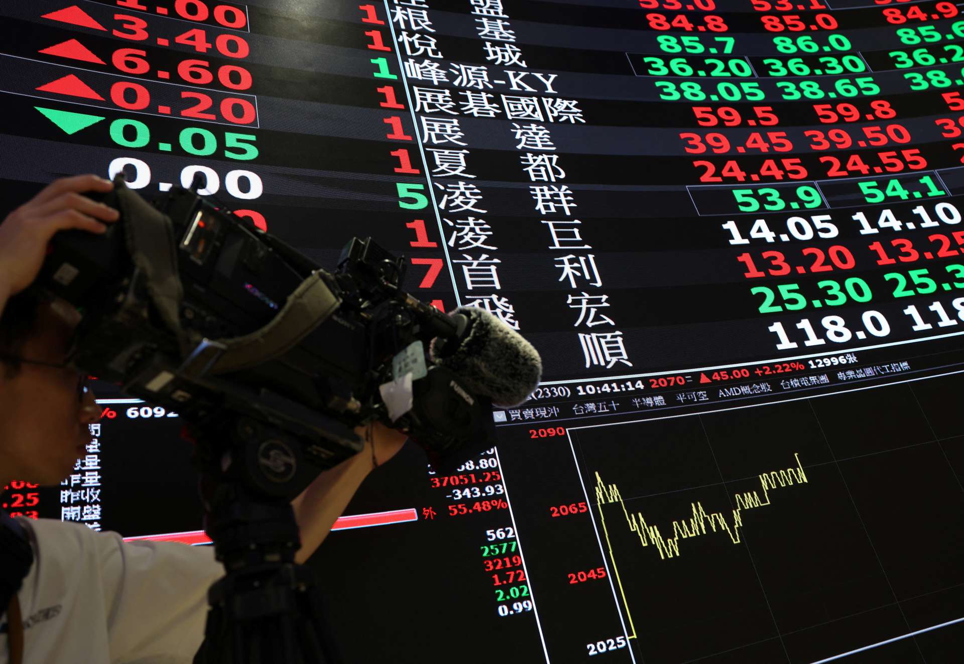 台積電股價收高　金管會放寬基金投資單一個股10%上限