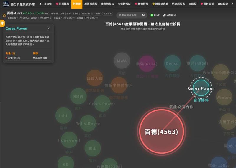 氫能商業有望化加速 百德機械(4563)卡位燃料電池設備供應鏈