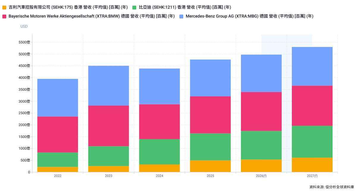 德國車廠在中國市場節節敗退：短期逆風還是長期失去優勢？