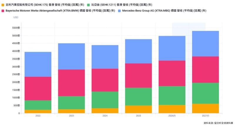 德國車廠在中國市場節節敗退：短期逆風還是長期失去優勢？