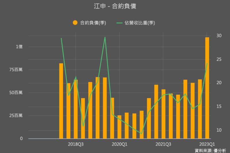 江申(1525)：業內外皆美，電動巴士訂單強，公司擴產50%