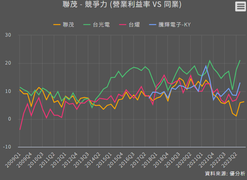 【PCB】CCL族群中聯茂(6213)有何差異from產業研