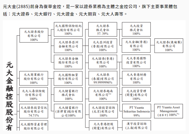 元大金公司簡介之敘述