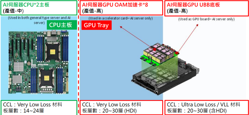 【PCB】CCL族群中聯茂(6213)有何差異from產業研