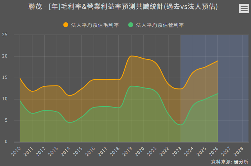 【PCB】CCL族群中聯茂(6213)有何差異from產業研