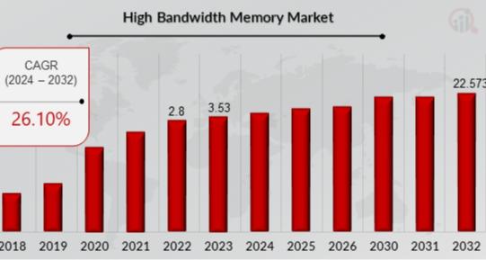 (圖片來源:Market Research Future)