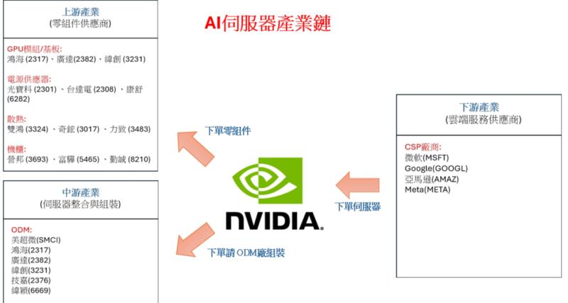 圖片來源:優分析整理