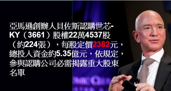 圖片來源:達志影像TPG、公司官網
