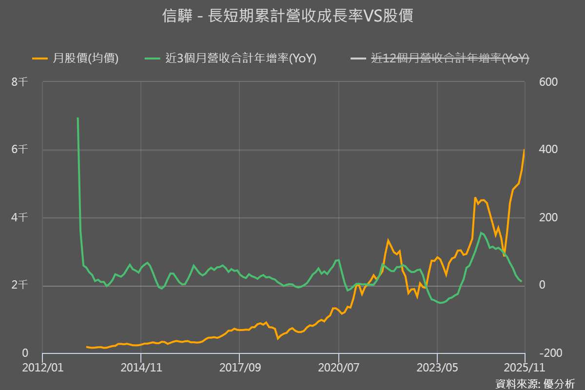 台股能不能出現「破萬股王」？市場點名這一家，帶你找到關鍵轉折點！
