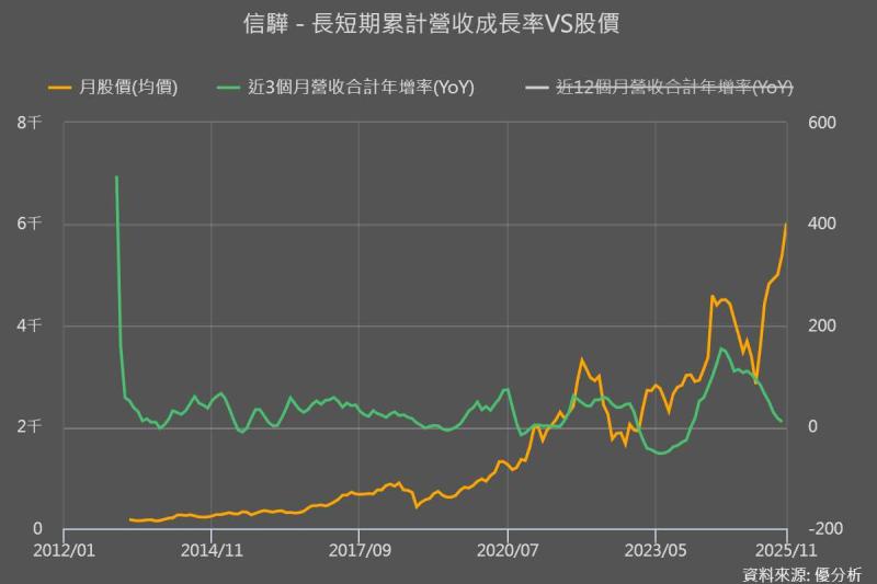 台股能不能出現「破萬股王」？市場點名這一家，帶你找到關鍵轉折點！