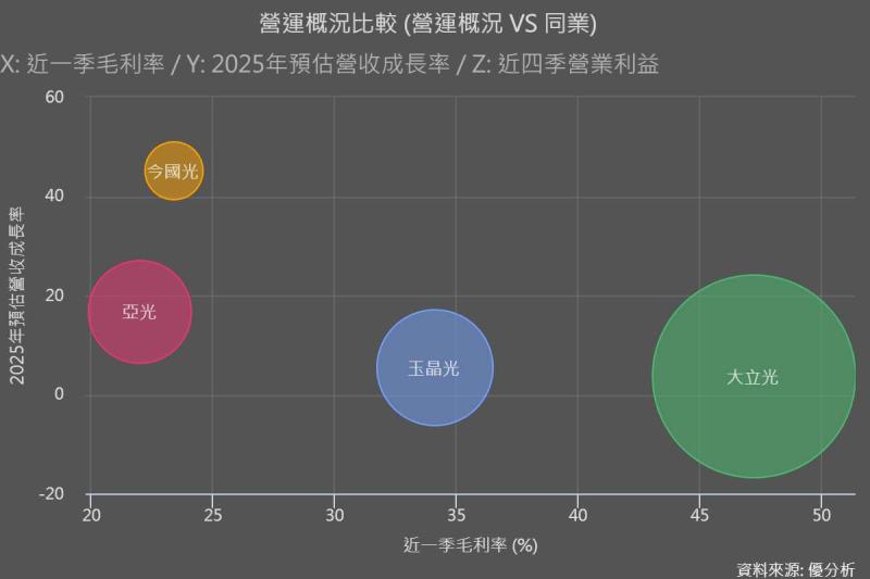 今國光(6209) 11月營收年增72.7%，再創新高！是否抓住了十年級距的成長機會？
