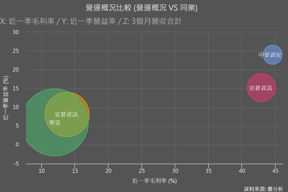 亞太成為全球駭客熱區，哪個產業首當其衝？資安概念股應該怎麼選？