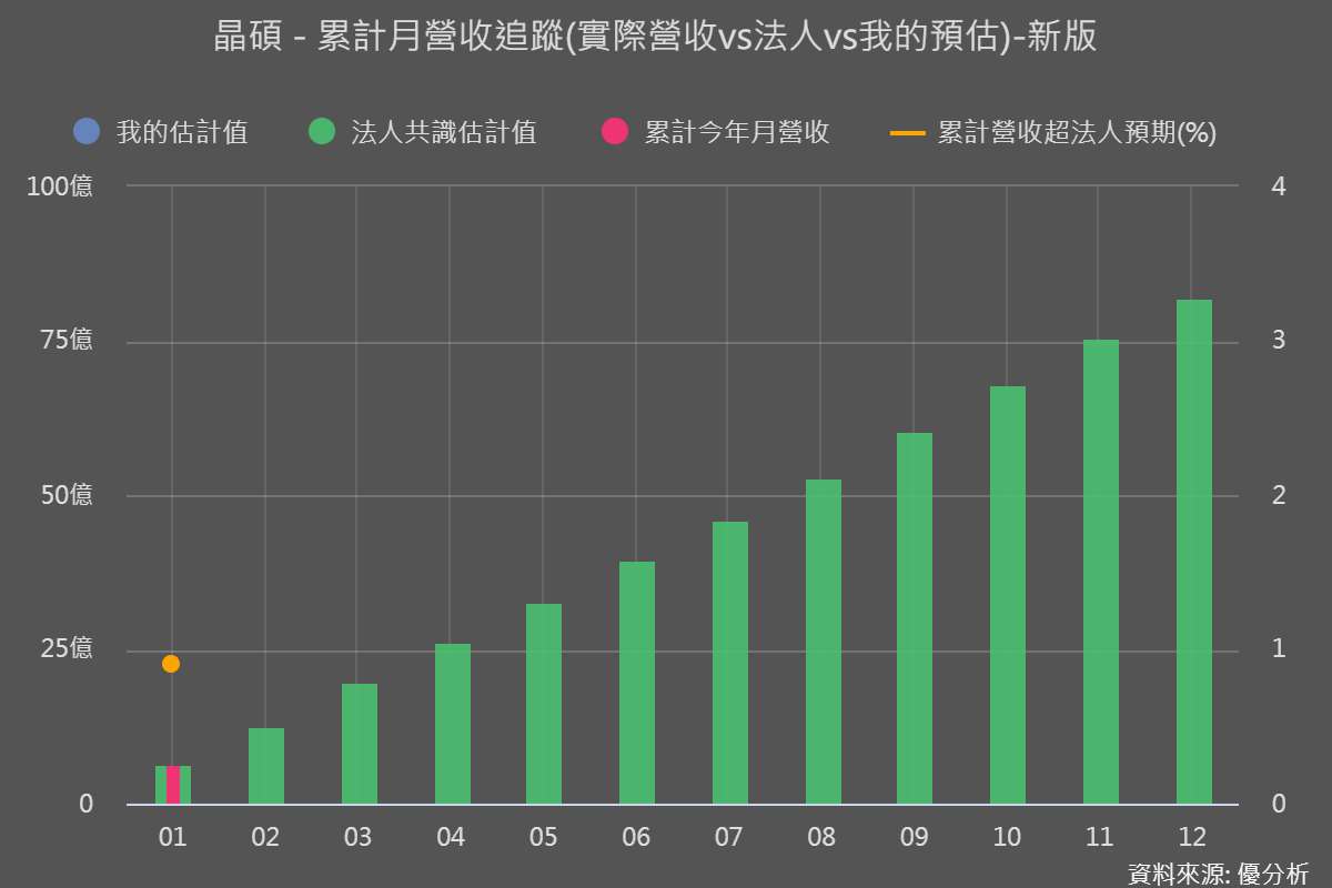 營收連7年創高，獲利卻下滑？晶碩(6491) 2026 年轉強訊號看什麼？