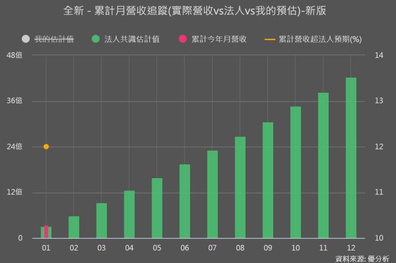 全新光電(2455) 1月營收創高只是開始？1.6T放量前的關鍵變數