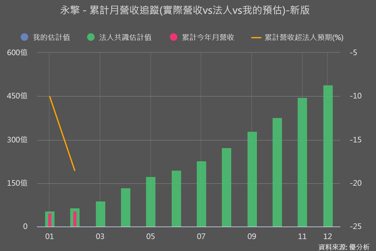 永擎(7711) 營收年增 182%，AI 需求開始往下一層擴散？