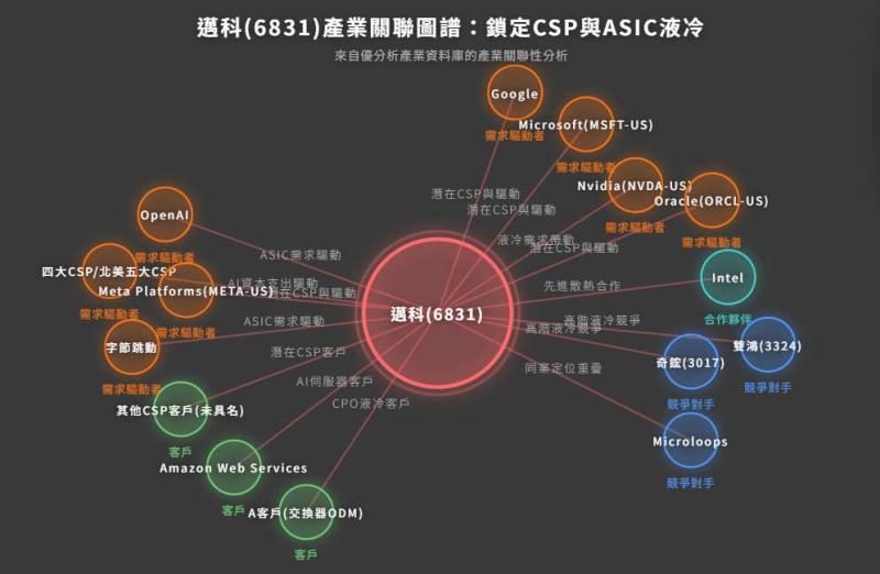 液冷放量在即：邁科(6831) 營收年增84%，但真正關鍵其實還沒開始？