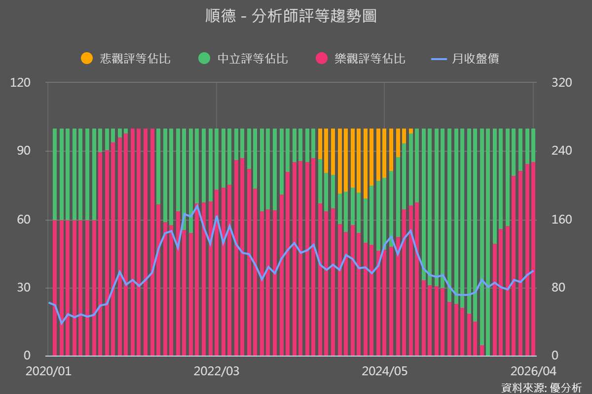 為何法人開始轉多？順德(2351) 2025還在谷底，2026開始不一樣