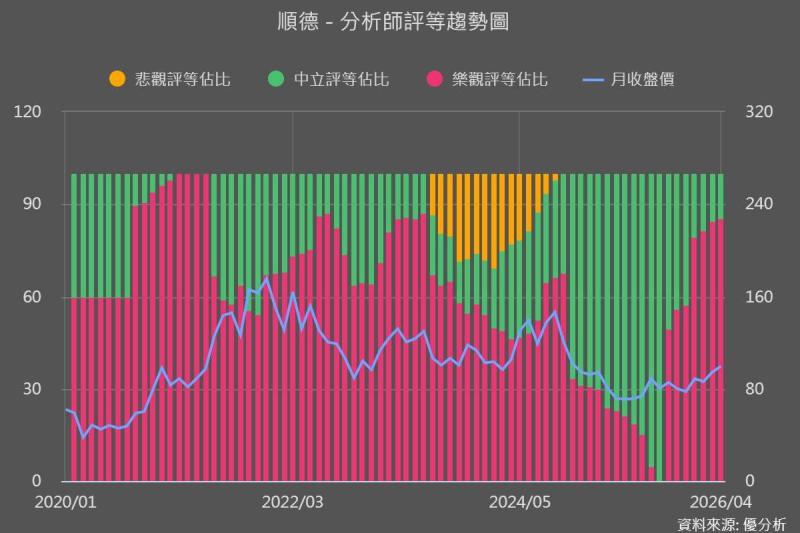 為何法人開始轉多？順德(2351) 2025還在谷底，2026開始不一樣