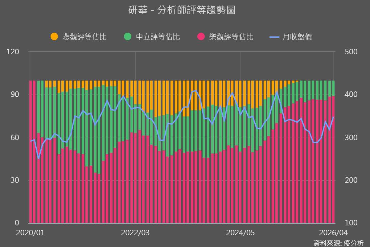 IPC產業回來了嗎？研華(2395)全面轉強，是循環還是結構升級？
